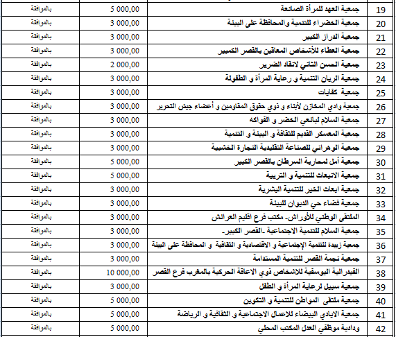 الجمعيات والهيآت المستفيدة من منحـة المجلس الجماعي برسم السنة المالية 2016
