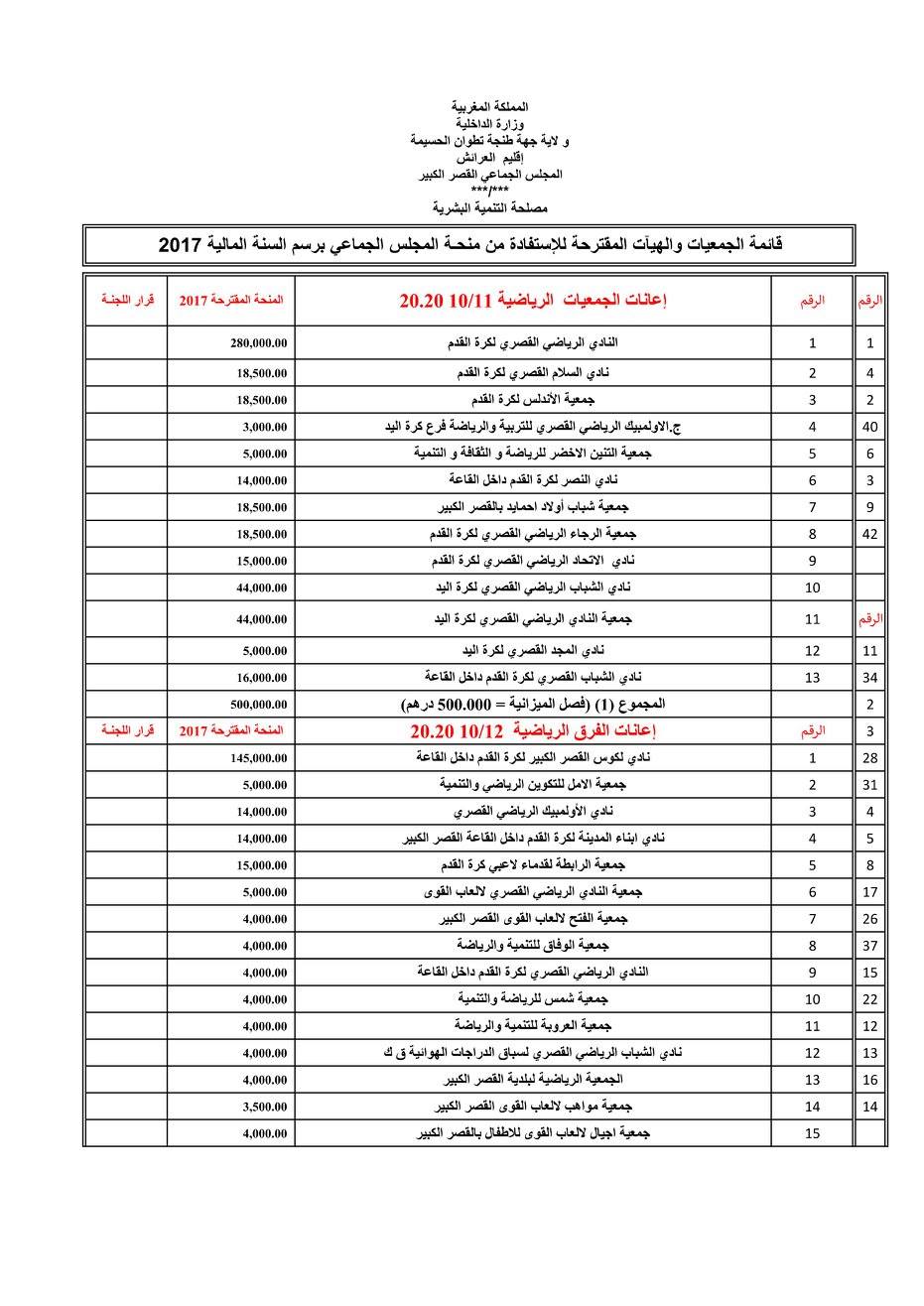منحة المجلس الجماعي