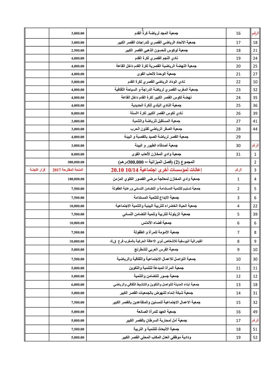 لائحة الجمعيات المستفيدة من منحة المجلس الجماعي برسم سنة 2017