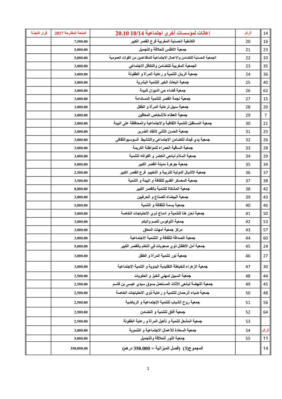لائحة الجمعيات المستفيدة من منحة المجلس الجماعي برسم سنة 2017