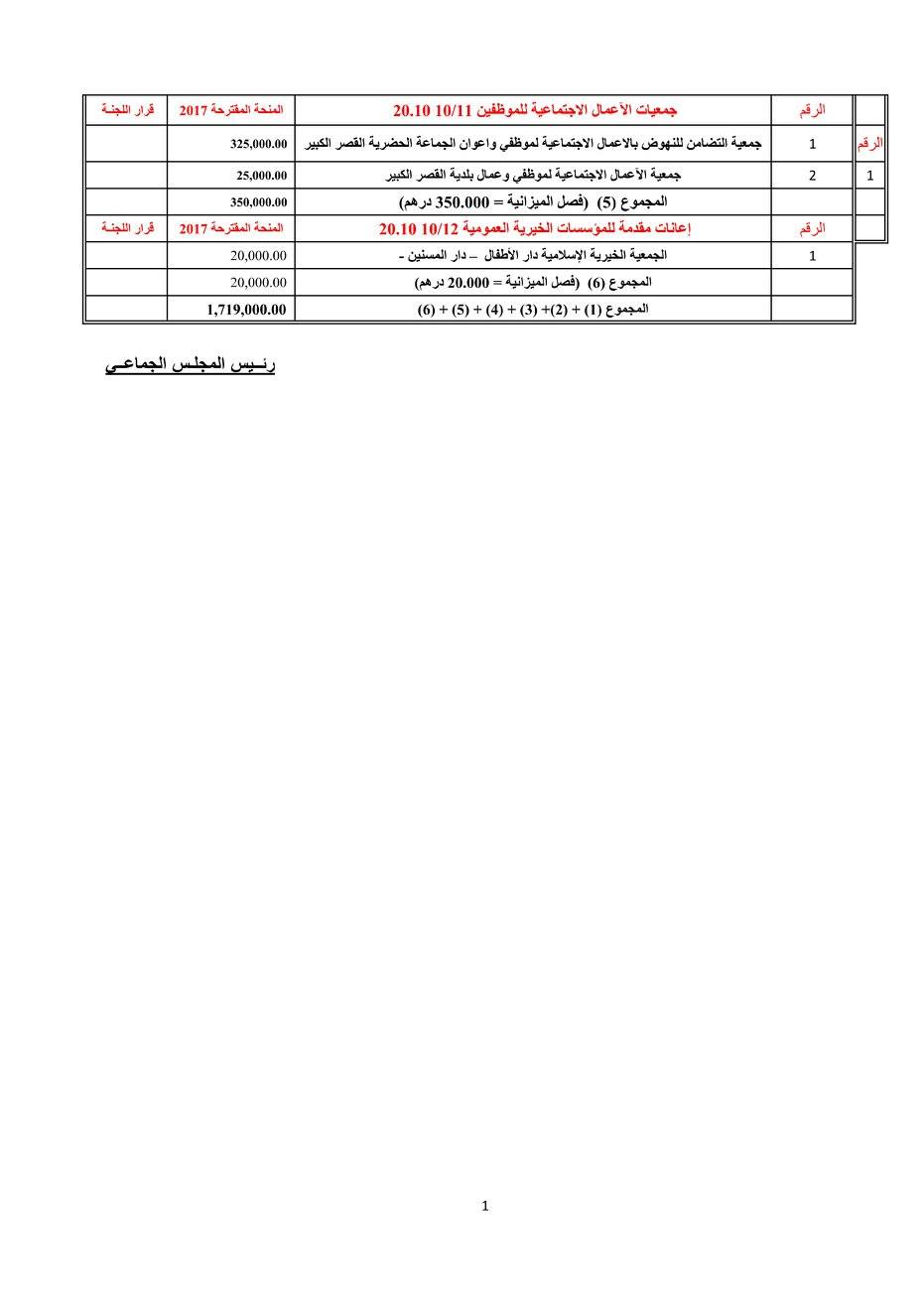 لائحة الجمعيات المستفيدة من منحة المجلس الجماعي برسم سنة 2017