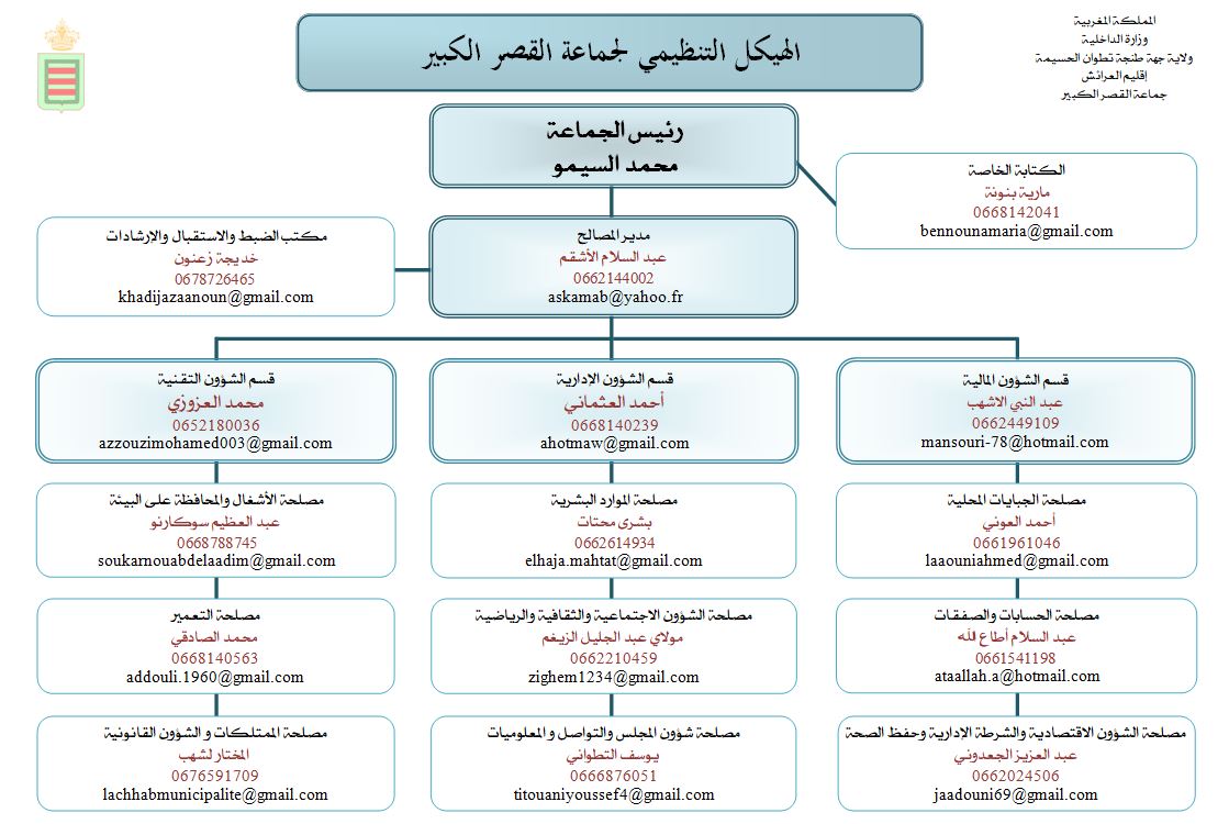 تغييرات هامة في إطار تنزيل الهيكل التنظيمي الجديد لجماعة القصر الكبير