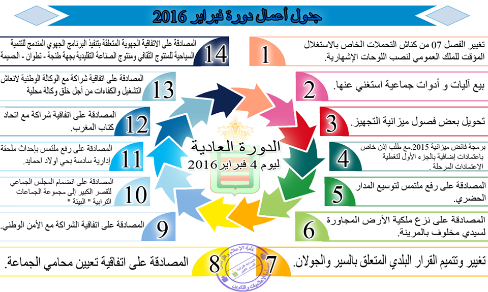 الدورة العادية لشهر فبراير