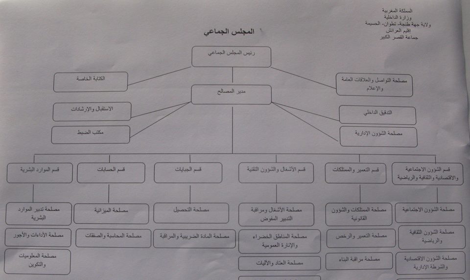 تغييرات هامة في إطار تنزيل الهيكل التنظيمي الجديد لجماعة القصر الكبير