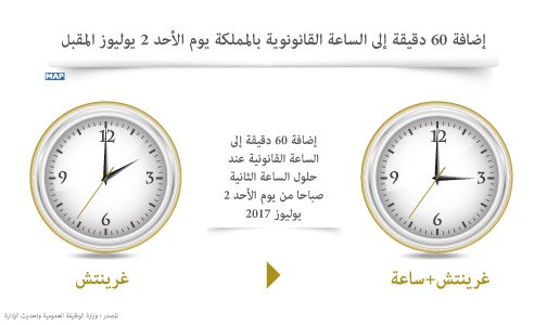 إضافة 60 دقيقة إلى الساعة القانونية بالمملكة يوم الأحد 2 يوليوز المقبل