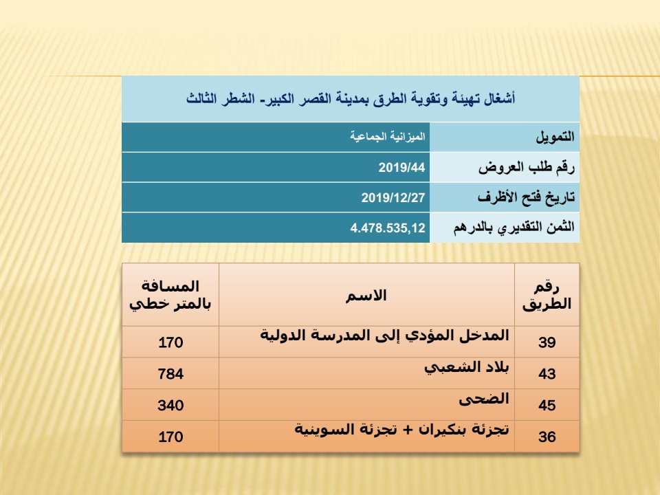 اشغال تهيئة وتقوية الطرق بالمدينة