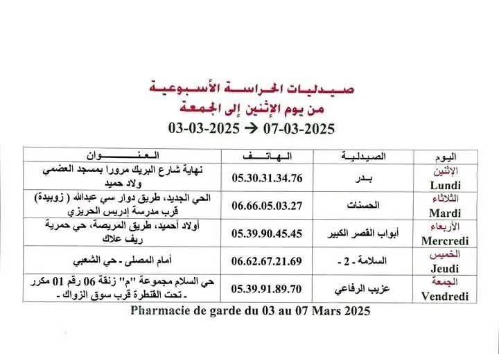 صيدليات الحراسة الاسبوعية من يوم الاثنين الى يوم الجمعة