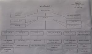تغييرات هامة في إطار تنزيل الهيكل التنظيمي الجديد لجماعة القصر الكبير
