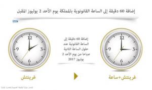 إضافة 60 دقيقة إلى الساعة القانونية بالمملكة يوم الأحد 2 يوليوز المقبل