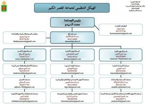 نزيل الهيكل التنظيمي الجديد لجماعة القصر الكبير